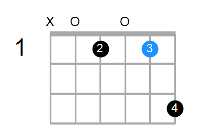 Cm/A Chord